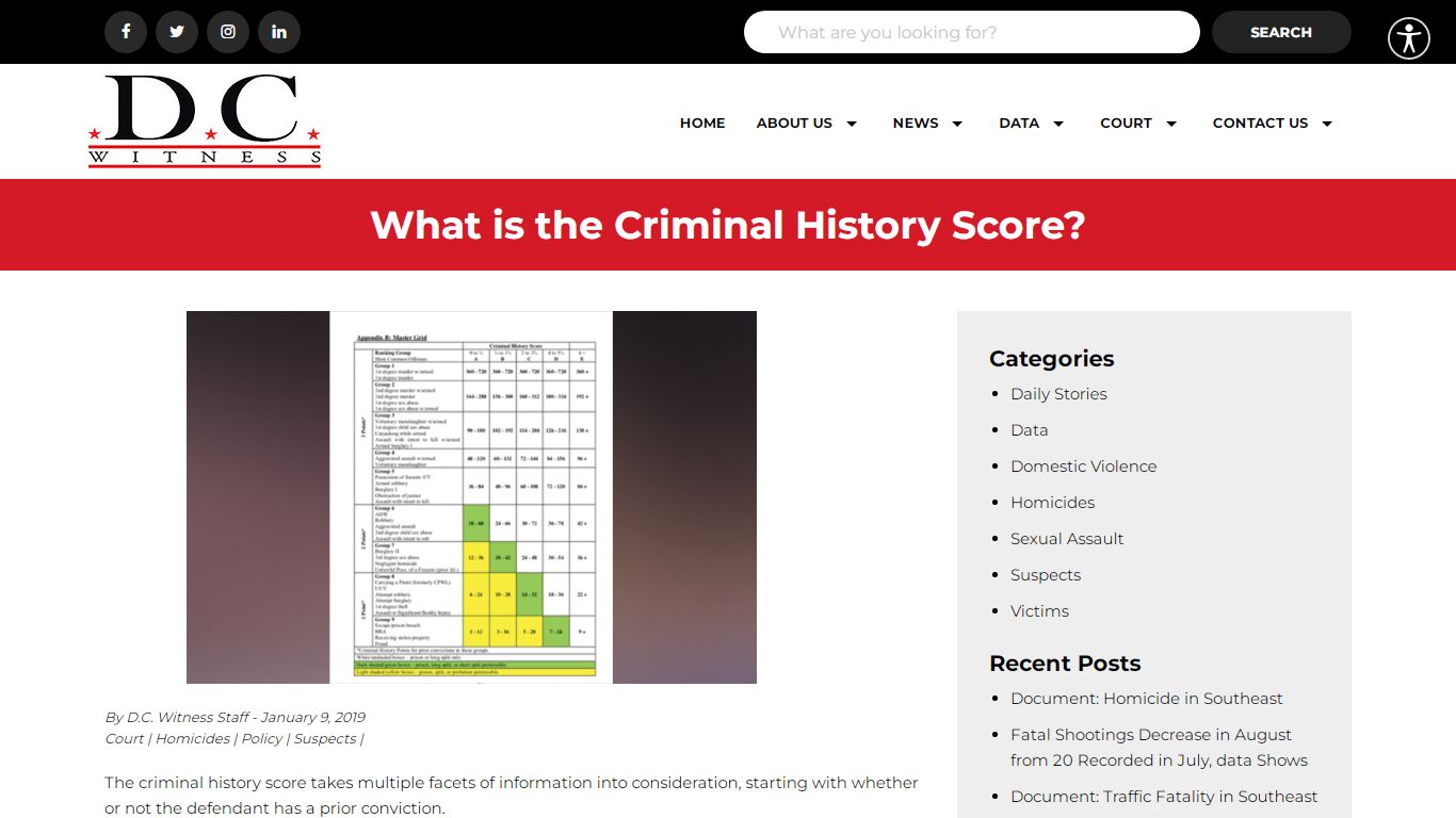 What is the Criminal History Score? - D.C. Witness